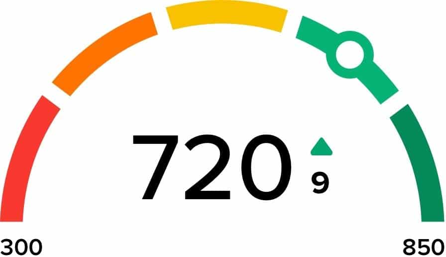 MyPDCU Credit Score & Score Simulator Odometer.
