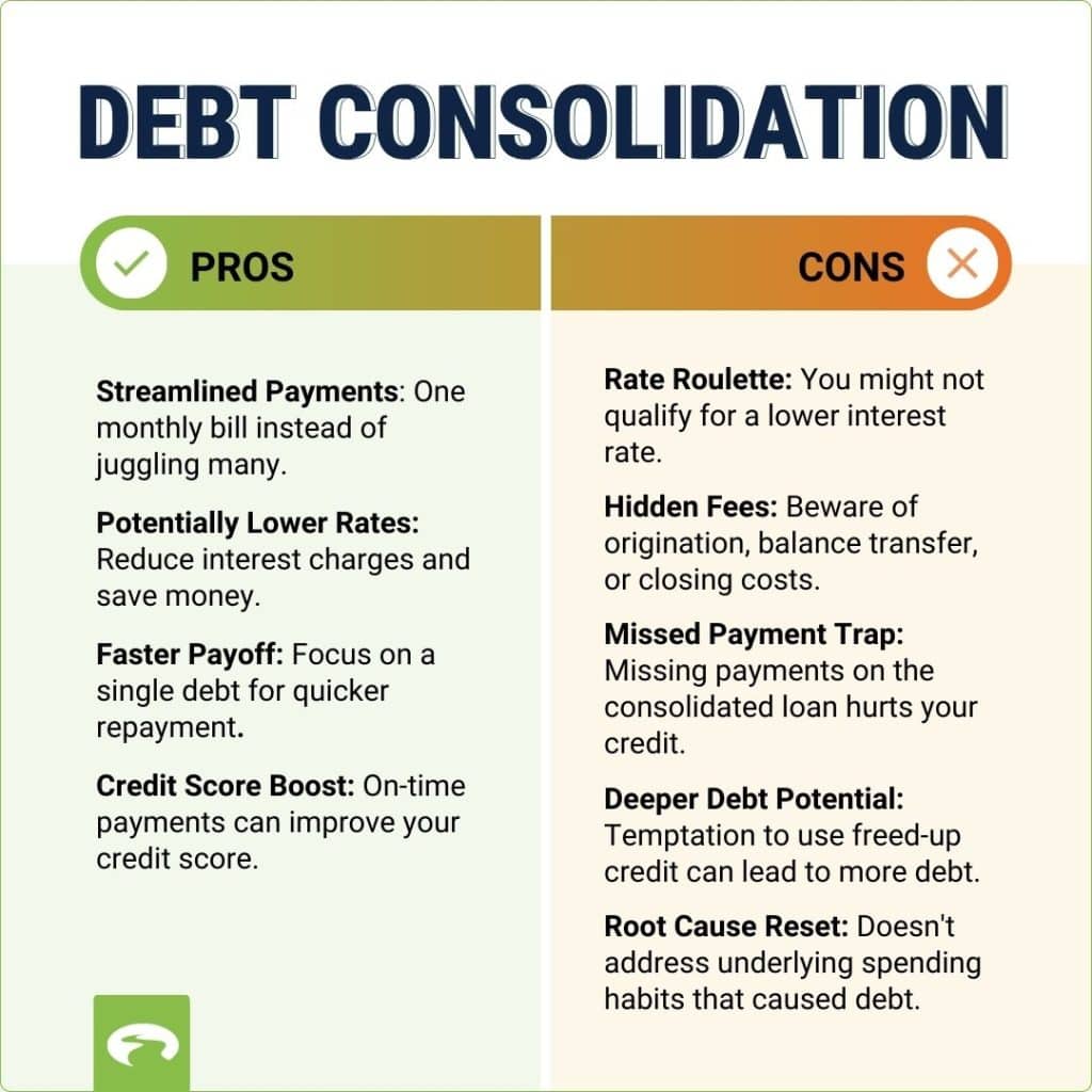 Infographic: The pros and cons of debt consolidation.