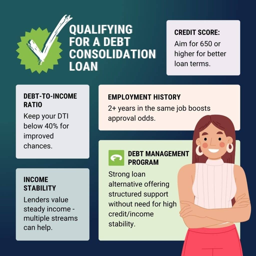 Infographic: Qualifying for a debt consolidation loan.